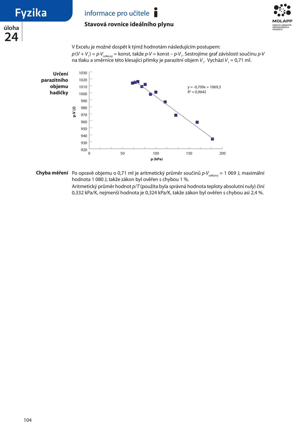 v (J) 1030 1020 1010 y = -0,709x + 1069,3 R 1000 2 = 0,9642 990 980 970 960 950 9 930 920 0 50 100 150 200 p (kpa) Chyba měření Po opravě objemu o 0,71 ml je aritmetický průměr součinů p