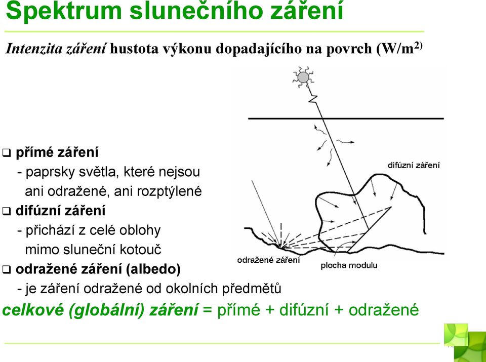 záření - přichází z celé oblohy mimo sluneční kotouč odražené záření (albedo) - je