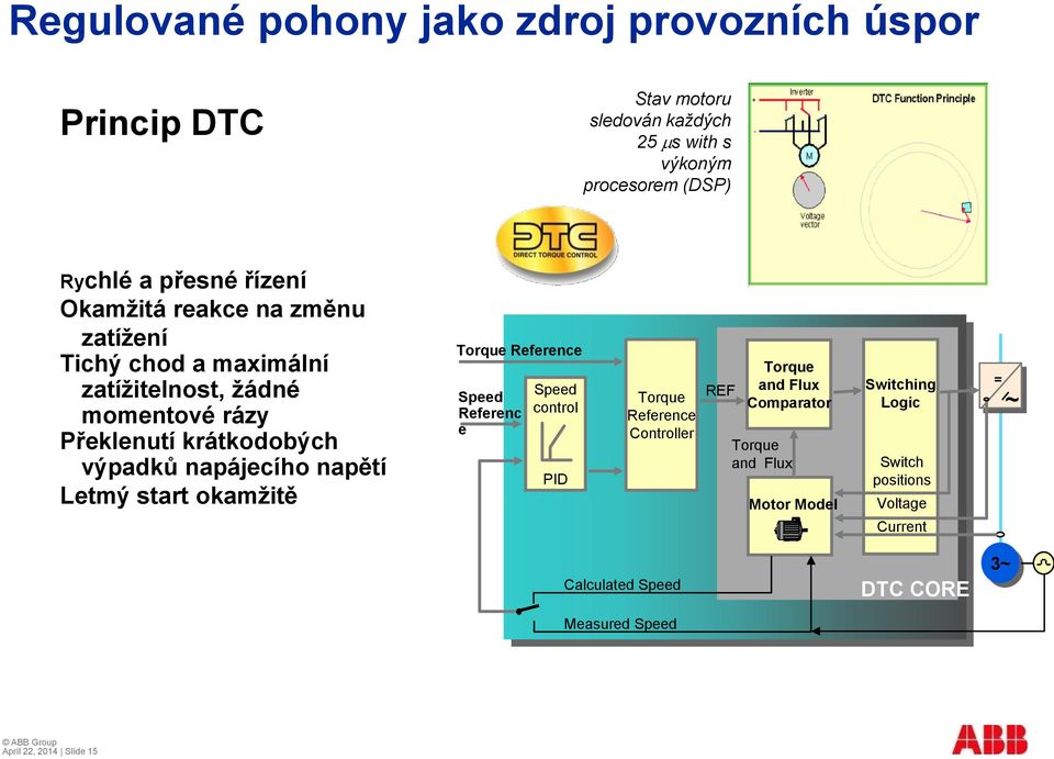 okamžitě Torque Reference Speed Referenc e Speed control PID Torque Reference Controller REF Torque and Flux Comparator Torque and