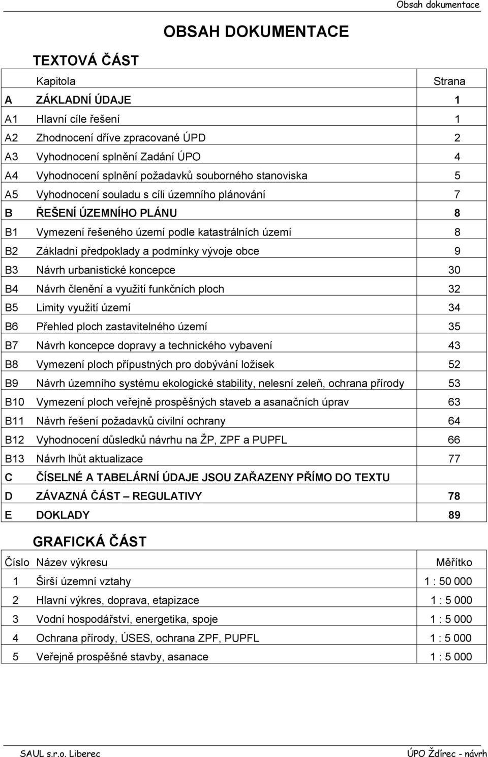 podmínky vývoje obce 9 B3 Návrh urbanistické koncepce 30 B4 Návrh členění a využití funkčních ploch 32 B5 Limity využití území 34 B6 Přehled ploch zastavitelného území 35 B7 Návrh koncepce dopravy a