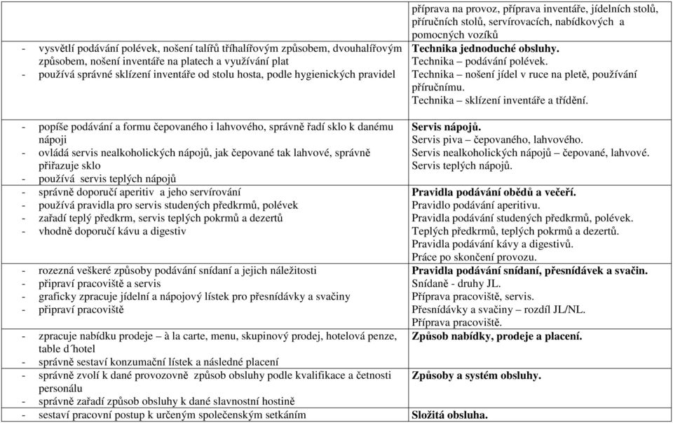 Technika nošení jídel v ruce na pletě, používání příručnímu. Technika sklízení inventáře a třídění.