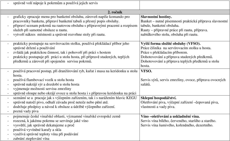 - připraví seznam pokrmů na rautovou obsluhu s přípravnými pracemi a rozpisem služeb při samotné obsluze u rautu. - vytvoří nákres místnosti a správně rozvrhne stoly při rautu.