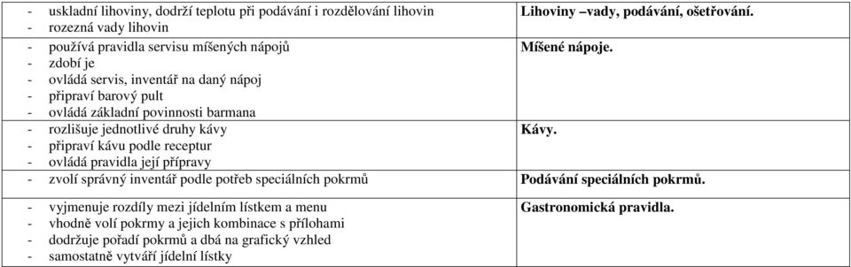 - zdobí je - ovládá servis, inventář na daný nápoj - připraví barový pult - ovládá základní povinnosti barmana - rozlišuje jednotlivé druhy kávy Kávy.