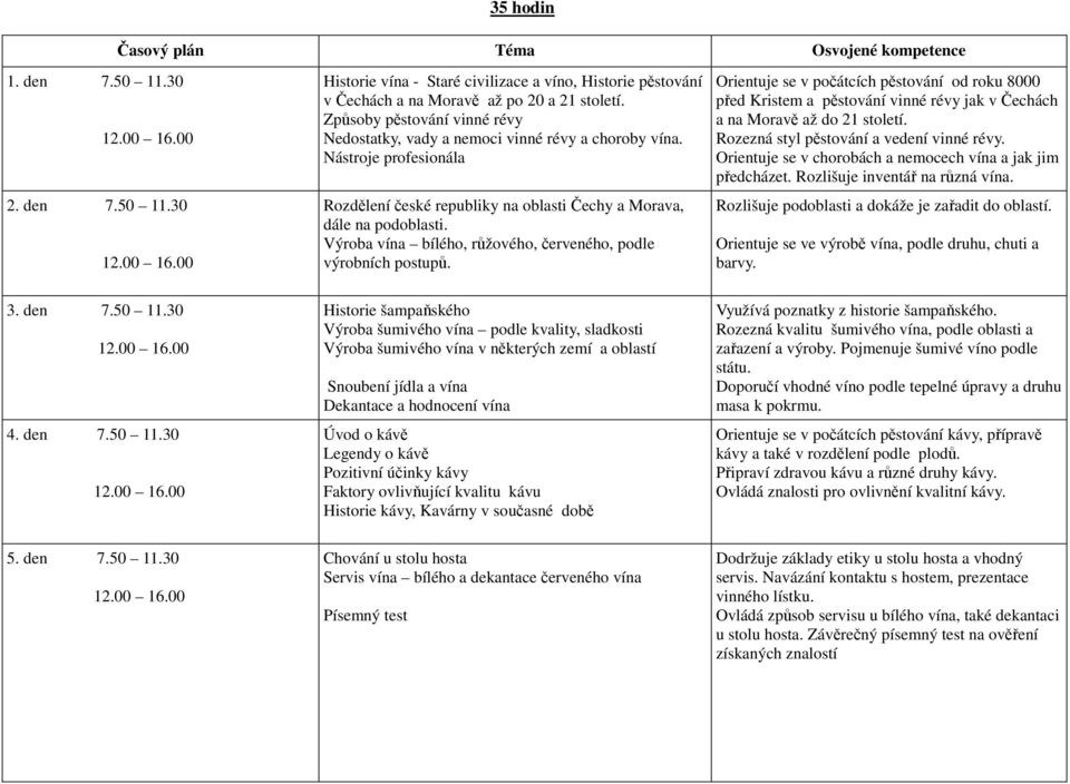 Výroba vína bílého, růžového, červeného, podle výrobních postupů. Orientuje se v počátcích pěstování od roku 8000 před Kristem a pěstování vinné révy jak v Čechách a na Moravě až do 21 století.