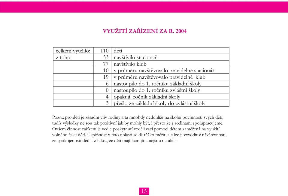 ročníku základní školy 0 nastoupilo do 1. ročníku zvláštní školy 4 opakují ročník základní školy 3 přešlo ze základní školy do zvláštní školy Pozn.