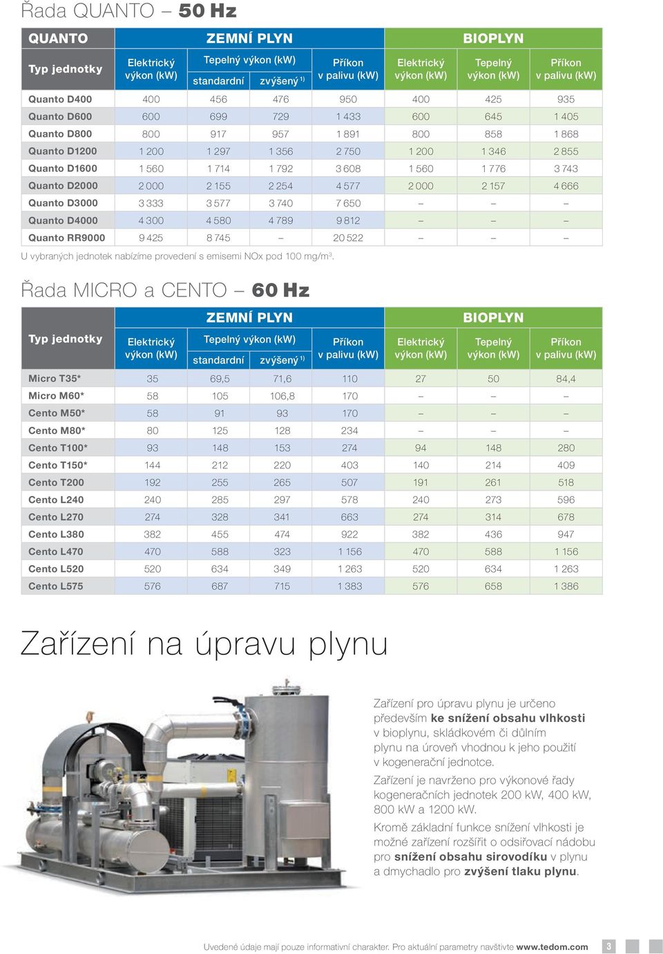 333 3 577 3 740 7 650 Quanto D4000 4 300 4 580 4 789 9 812 Quanto RR9000 9 425 8 745 20 522 U vybraných jednotek nabízíme provedení s emisemi NOx pod 100 mg/m 3.