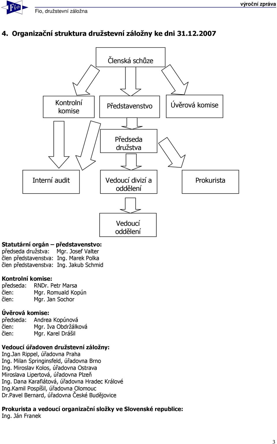 Josef Valter člen představenstva: Ing. Marek Polka člen představenstva: Ing. Jakub Schmid Kontrolní komise: předseda: RNDr. Petr Marsa člen: Mgr. Romuald Kopún člen: Mgr.