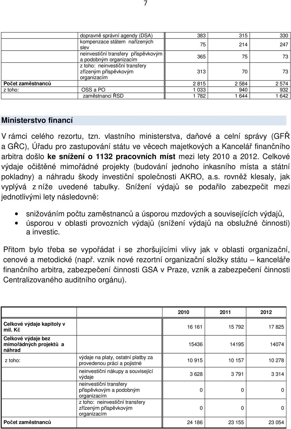 vlastního ministerstva, daňové a celní správy (GFŘ a GŘC), Úřadu pro zastupování státu ve věcech majetkových a Kancelář finančního arbitra došlo ke snížení o 1132 pracovních míst mezi lety 2010 a