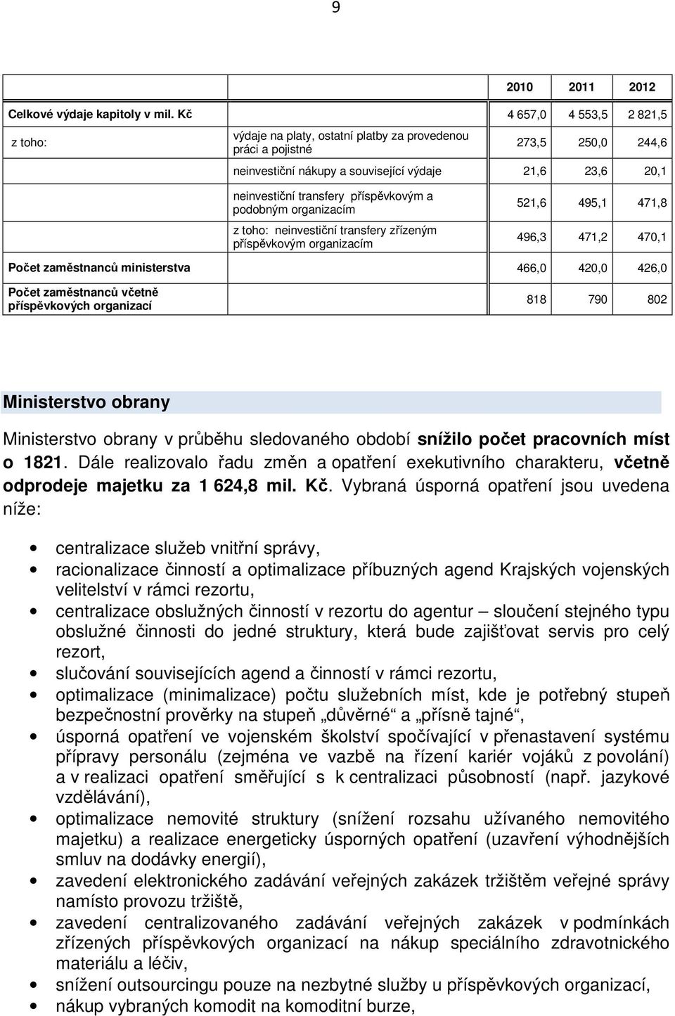 příspěvkovým a podobným organizacím z toho: neinvestiční transfery zřízeným příspěvkovým organizacím 521,6 495,1 471,8 496,3 471,2 470,1 Počet zaměstnanců ministerstva 466,0 420,0 426,0 Počet