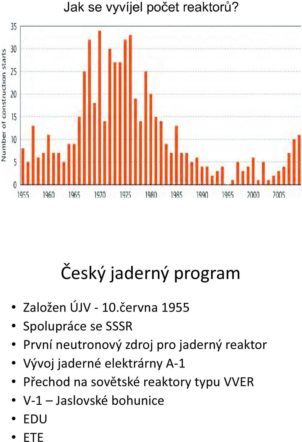 zdroj pro jaderný reaktor Vývoj jaderné elektrárny