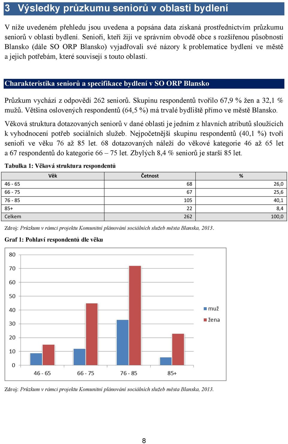 oblastí. Charakteristika seniorů a specifikace bydlení v SO ORP Blansko Průzkum vychází z odpovědí 262 seniorů. Skupinu respondentů tvořilo 67,9 % žen a 32,1 % mužů.