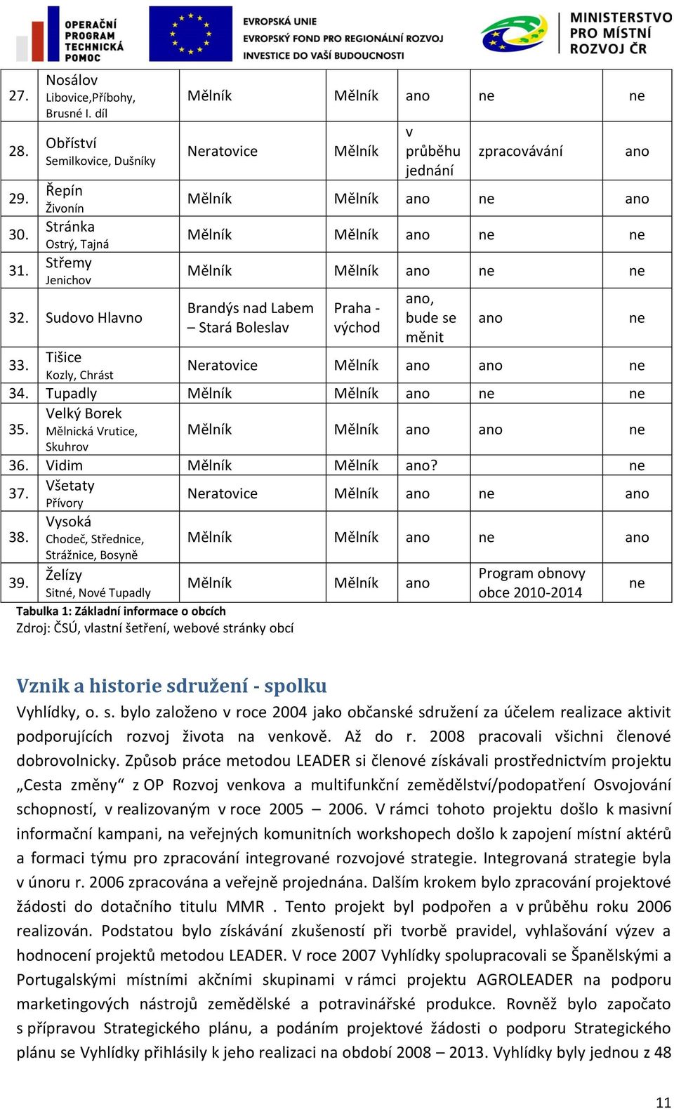 Boleslav Praha - východ ano, bude se měnit ano Neratovice Mělník ano ano ne 34. Tupadly Mělník Mělník ano ne ne 35. Velký Borek Mělnická Vrutice, Mělník Mělník ano ano ne Skuhrov 36.