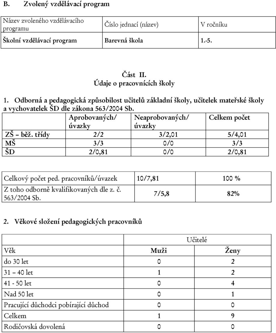 Aprobovaných/ Neaprobovaných/ Celkem počet úvazky úvazky ZŠ běž. třídy 2/2 3/2,01 5/4,01 MŠ 3/3 0/0 3/3 ŠD 2/0,81 0/0 2/0,81 Celkový počet ped.