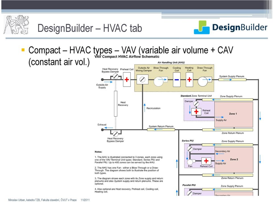 (variable air volume +