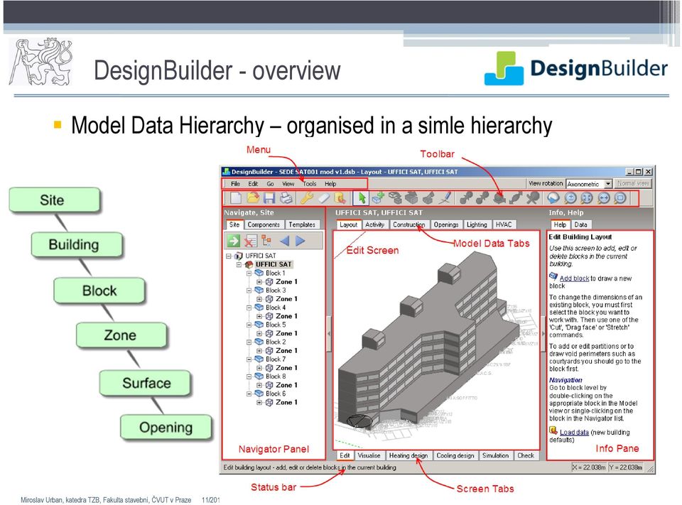 Data Hierarchy