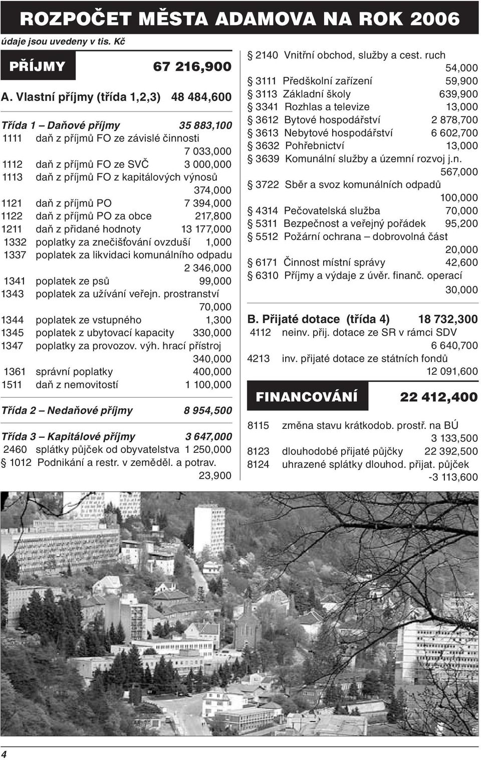 výnosů 374,000 1121 daň z příjmů PO 7 394,000 1122 daň z příjmů PO za obce 217,800 1211 daň z přidané hodnoty 13 177,000 1332 poplatky za znečiš ování ovzduší 1,000 1337 poplatek za likvidaci