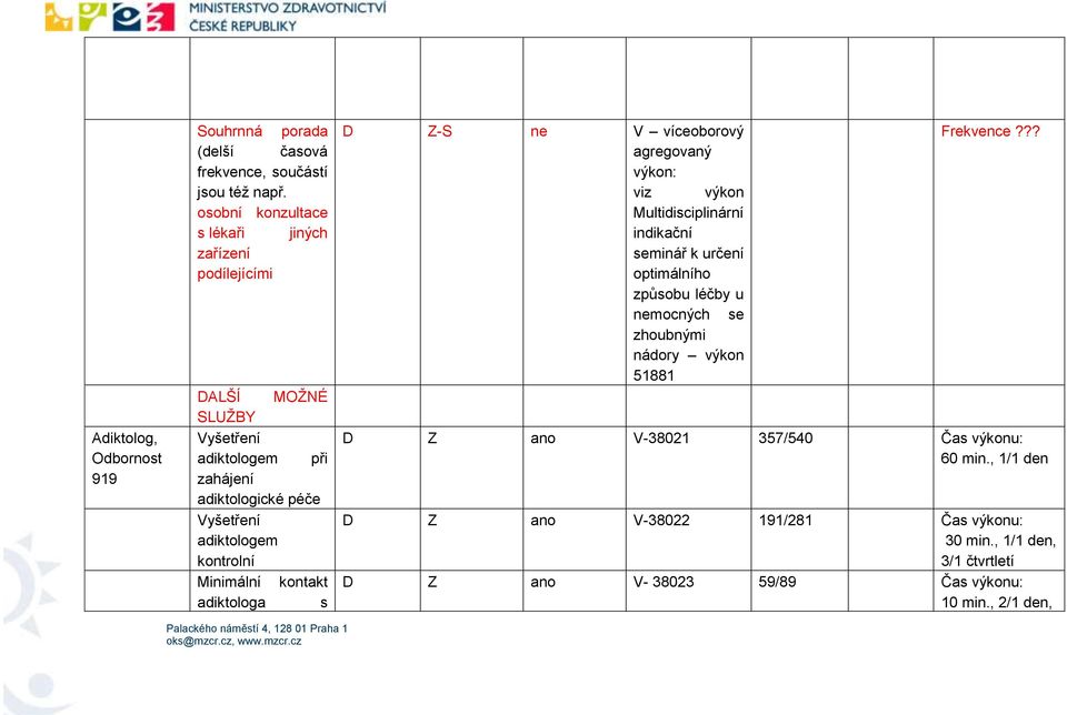 kontrolní Minimální kontakt adiktologa s D Z-S ne V víceoborový agregovaný výkon: viz výkon Multidisciplinární indikační seminář k určení optimálního způsobu