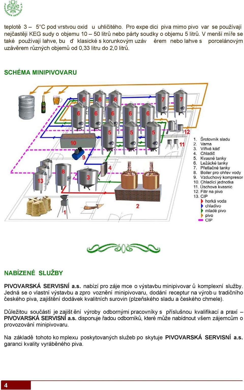 SCHÉMA MINIPIVOVARU NABÍZENÉ SLUŽBY PIVOVARSKÁ SERVISNÍ a.s. nabízí pro záje mce o výstavbu minipivovar ů komplexní služby.