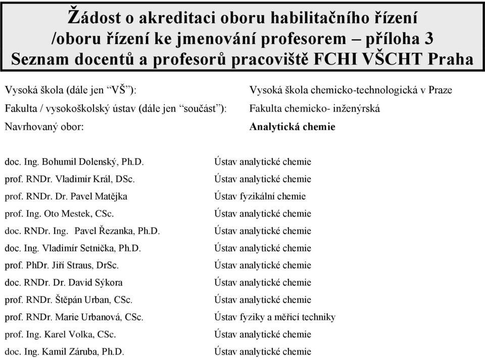 Pavel Matějka prof. Ing. Oto Mestek, CSc. doc. RNDr. Ing. Pavel Řezanka, Ph.D. doc. Ing. Vladimír Setnička, Ph.D. prof. PhDr. Jiří Straus, DrSc. doc. RNDr. Dr. David Sýkora prof. RNDr. Štěpán Urban, CSc.