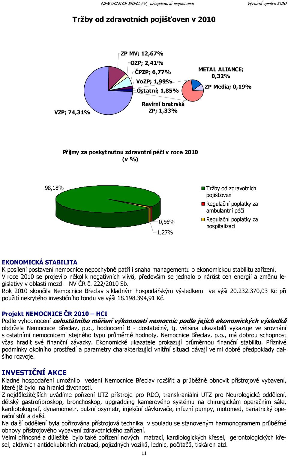 posílení postavení nemocnice nepochybně patří i snaha managementu o ekonomickou stabilitu zařízení.