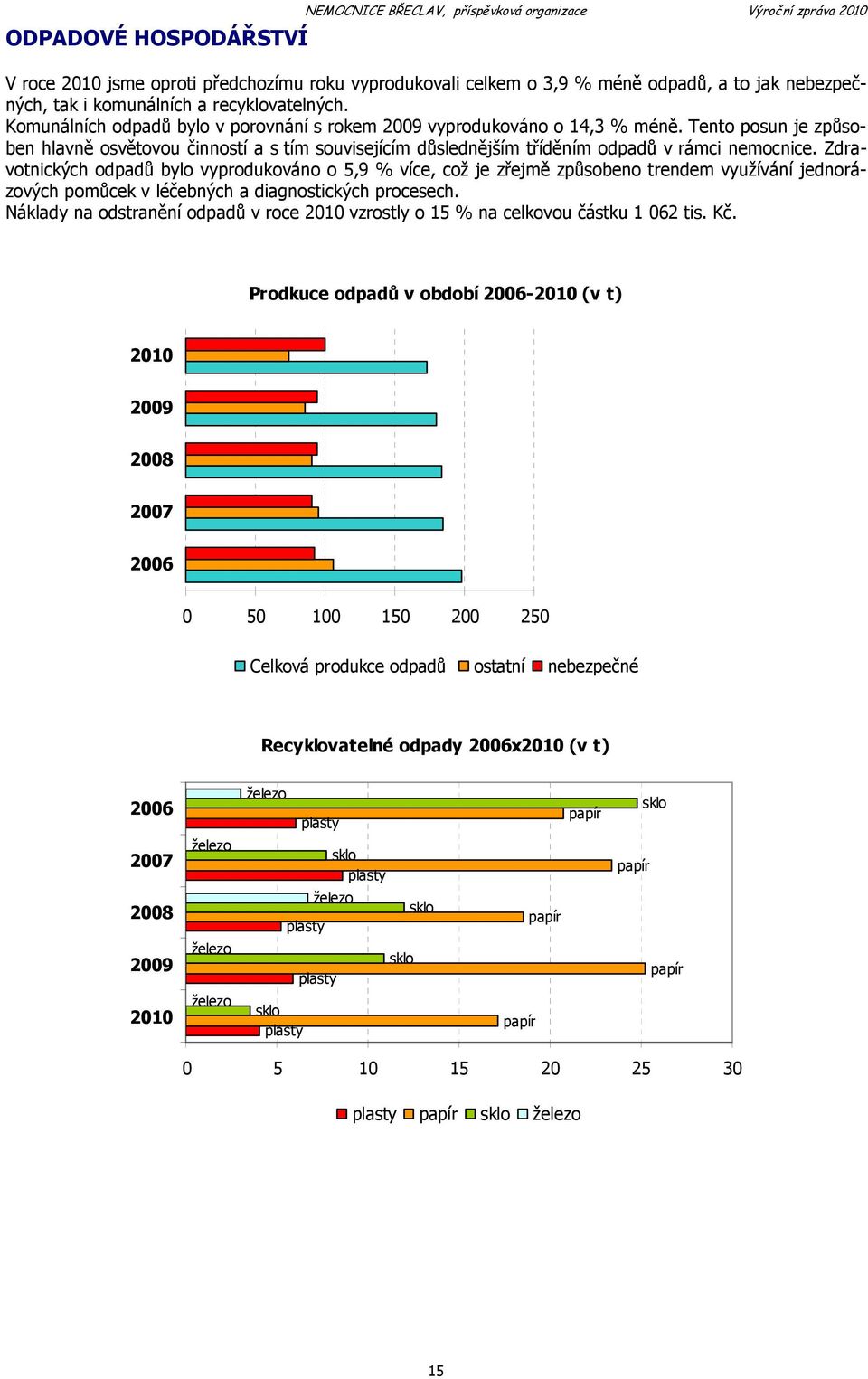 Tento posun je způsoben hlavně osvětovou činností a s tím souvisejícím důslednějším tříděním odpadů v rámci nemocnice.