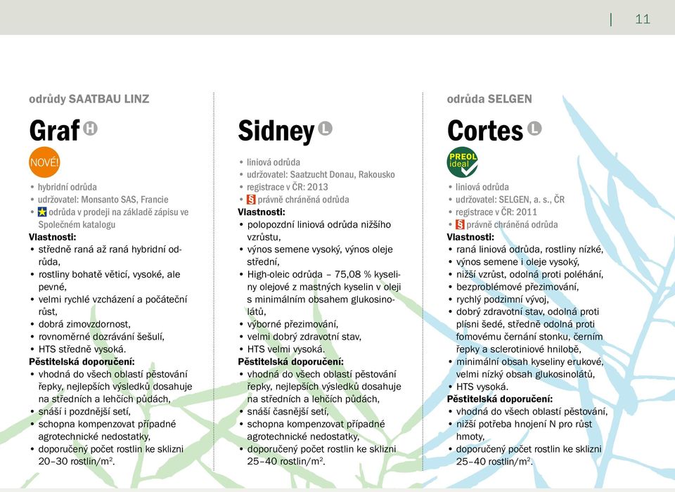 řepky, nejlepších výsledků dosahuje na středních a lehčích půdách, snáší i pozdnější setí, schopna kompenzovat případné agrotechnické nedostatky, Sidney L liniová odrůda udržovatel: Saatzucht Donau,