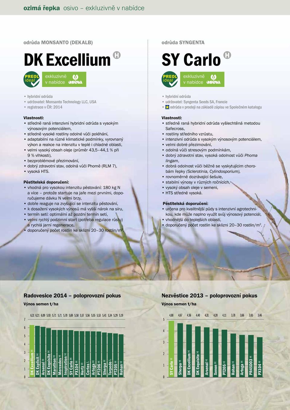 intenzitu v teplé i chladné oblasti, velmi vysoký obsah oleje (průměr 43,5 44,1 % při 9 % vlhkosti), bezproblémové přezimování, dobrý zdravotní stav, odolná vůči Phomě (RLM 7), vysoká HTS.