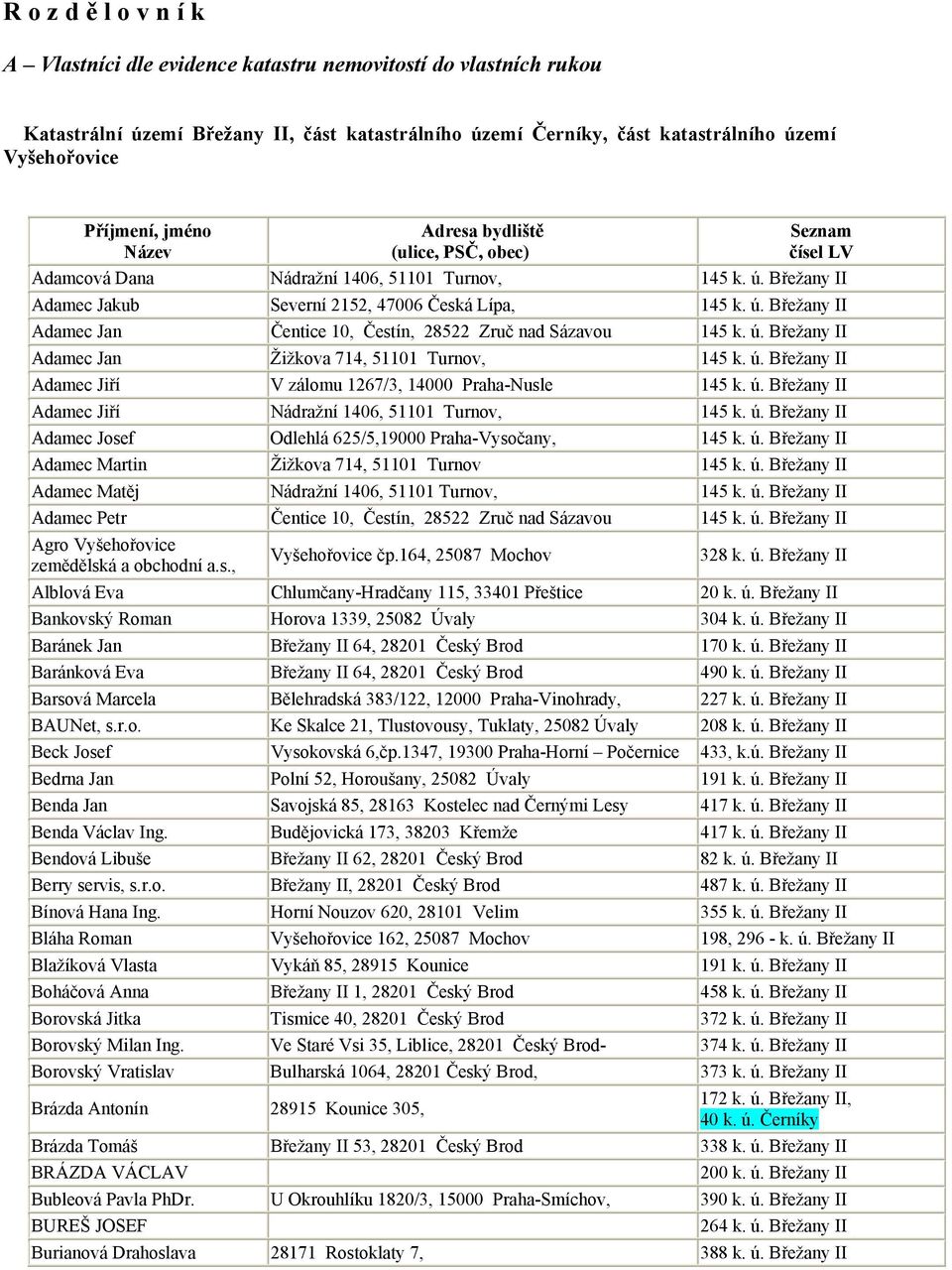 ú. Břežany II Adamec Jiří V zálomu 1267/3, 14000 Praha-Nusle 145 k. ú. Břežany II Adamec Jiří Nádražní 1406, 51101 Turnov, 145 k. ú. Břežany II Adamec Josef Odlehlá 625/5,19000 Praha-Vysočany, 145 k.