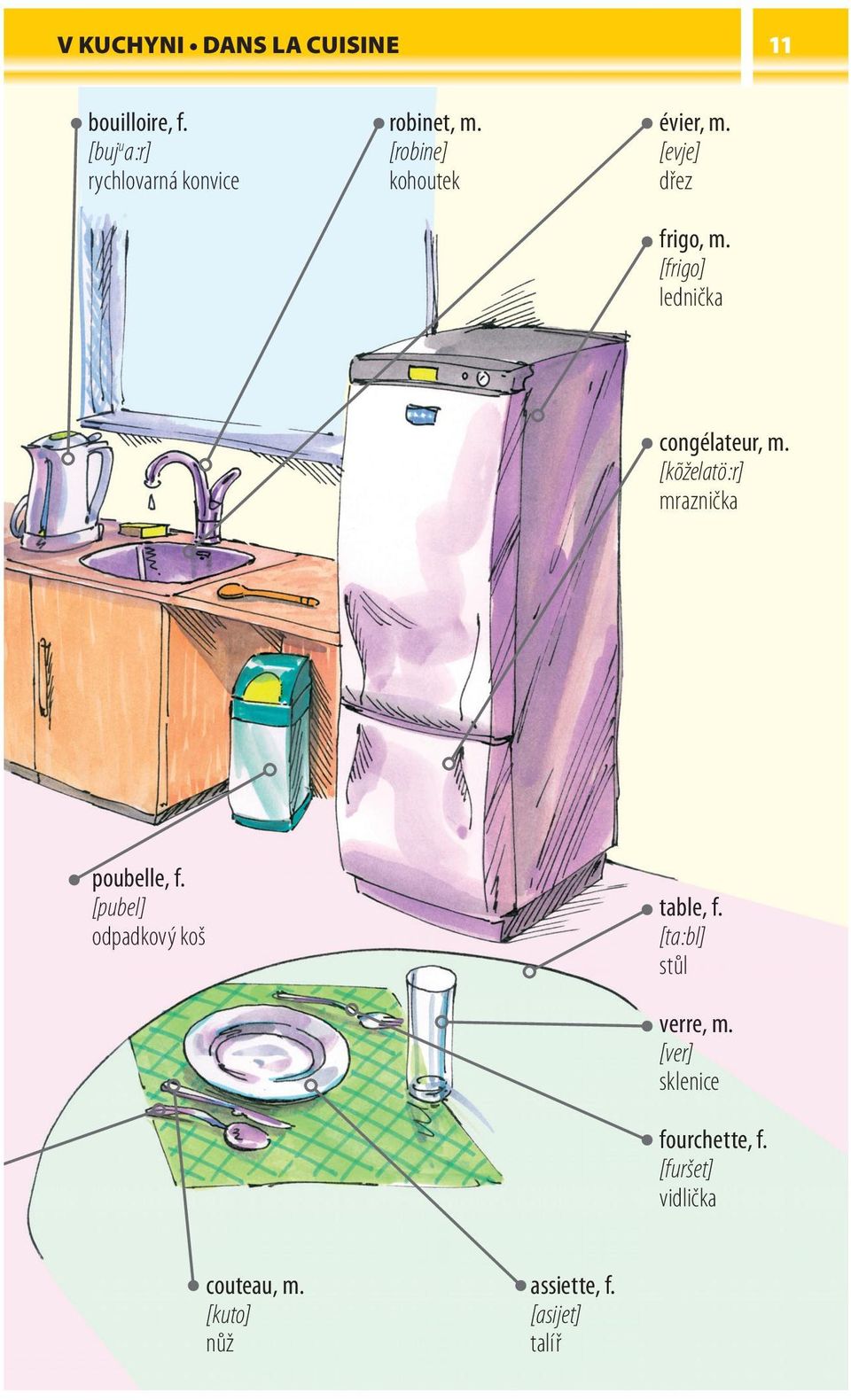 [kõželatö :r] mraznička poubelle, f. [pubel] odpadkový koš table, f.