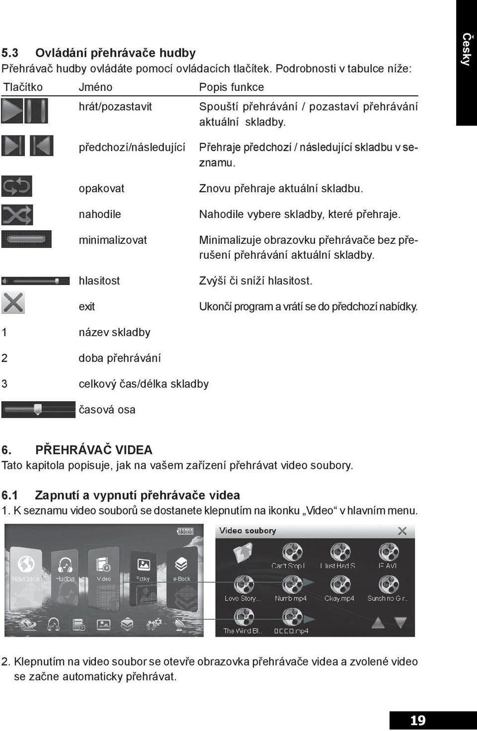 Česky předchozí/následující opakovat nahodile minimalizovat hlasitost exit Přehraje předchozí / následující skladbu v seznamu. Znovu přehraje aktuální skladbu. Nahodile vybere skladby, které přehraje.