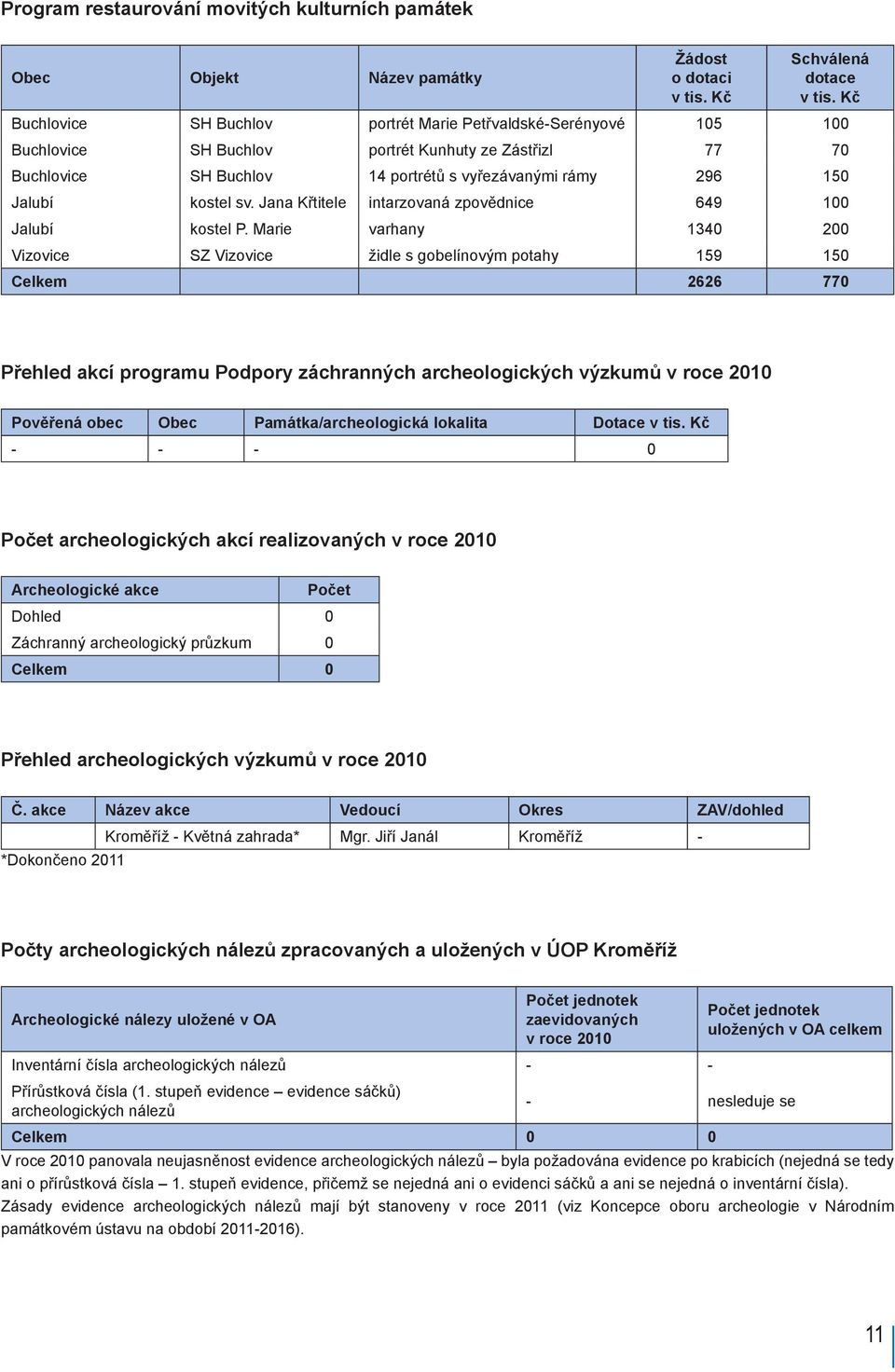 kostel sv. Jana Křtitele intarzovaná zpovědnice 649 100 Jalubí kostel P.