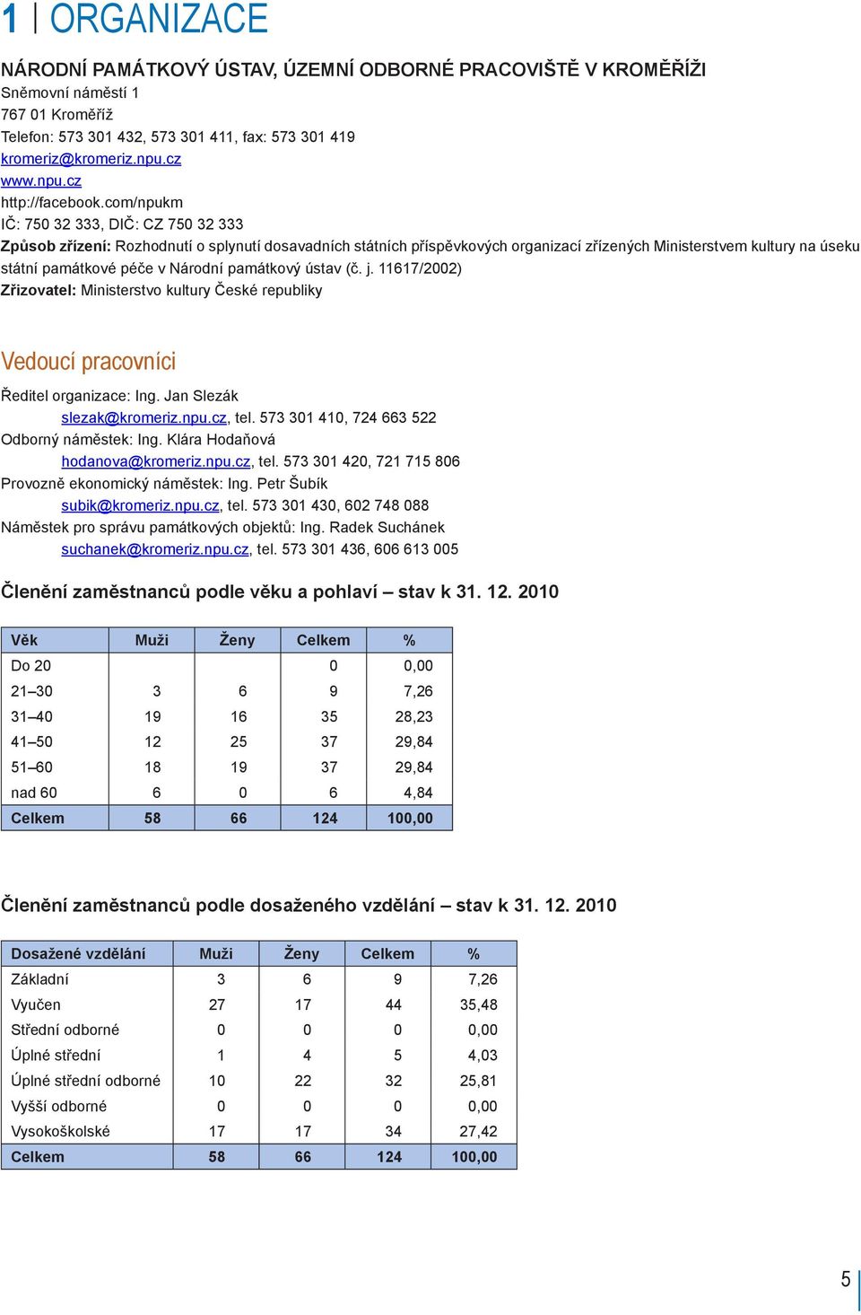 com/npukm IČ: 750 32 333, DIČ: CZ 750 32 333 Způsob zřízení: Rozhodnutí o splynutí dosavadních státních příspěvkových organizací zřízených Ministerstvem kultury na úseku státní památkové péče v