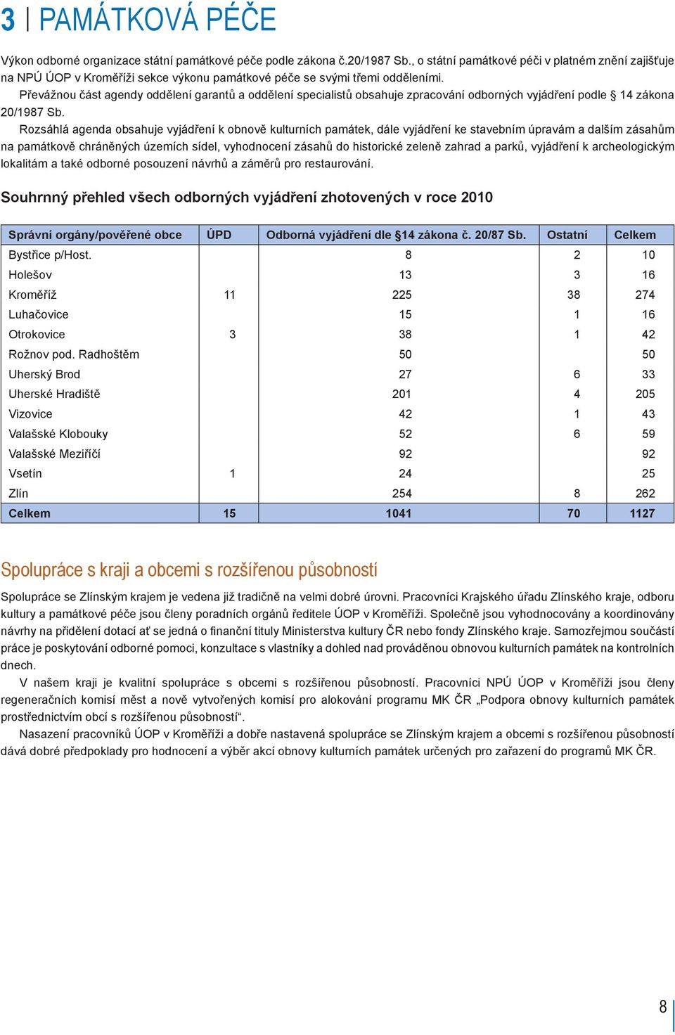 Převážnou část agendy oddělení garantů a oddělení specialistů obsahuje zpracování odborných vyjádření podle 14 zákona 20/1987 Sb.