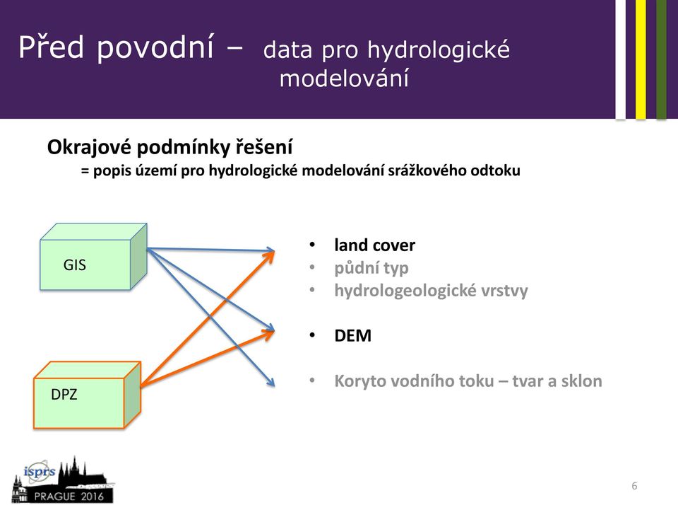 modelování srážkového odtoku GIS land cover půdní typ