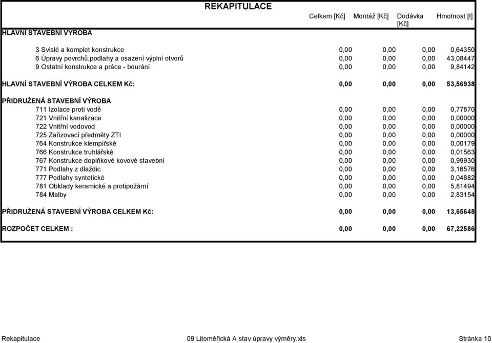 0,77870 721 Vnitřní kanalizace 0,00 0,00 0,00 0,00000 722 Vnitřní vodovod 0,00 0,00 0,00 0,00000 725 Zařizovací předměty ZTI 0,00 0,00 0,00 0,00000 764 Konstrukce klempířské 0,00 0,00 0,00 0,00179