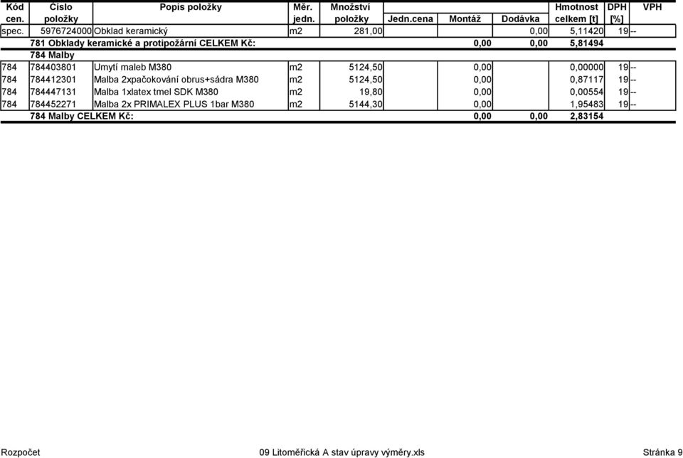 5124,50 0,00 0,87117 19 -- 784 784447131 Malba 1xlatex tmel SDK M380 m2 19,80 0,00 0,00554 19 -- 784 784452271 Malba 2x PRIMALEX