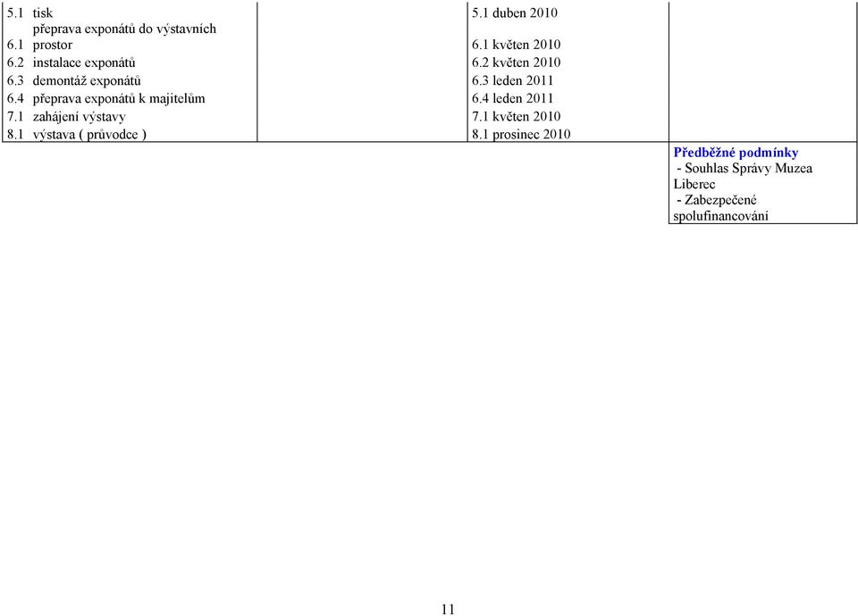 1 výstava ( průvodce ) 5.1 duben 2010 6.1 květen 2010 6.2 květen 2010 6.3 leden 2011 6.