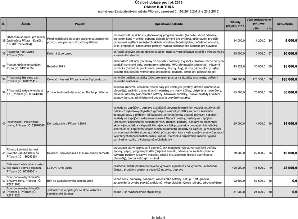 program pro děti (soutěţe, věcné odměny, pronájem koně + cvičitel odborný dohled, krmení pro zvířátka, občerstvení pro děti, personální zajištění soutěţních aktivit), odměna přednášejících,