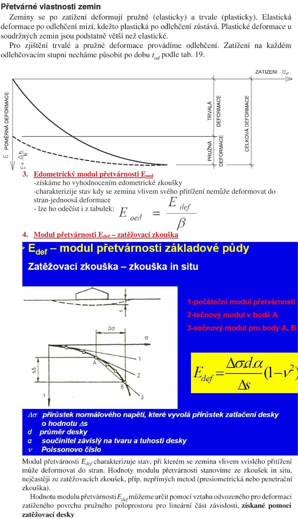 svého pitížení nemže deformovat do stran-jednoosá deformace -