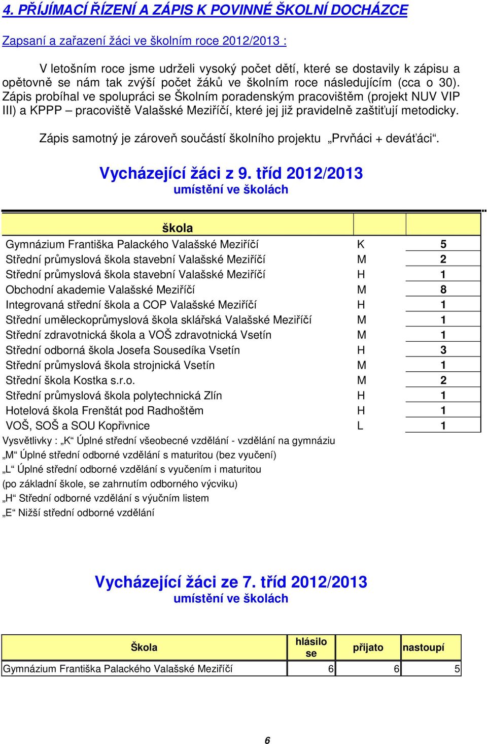 Zápis probíhal ve spolupráci se Školním poradenským pracovištěm (projekt NUV VIP III) a KPPP pracoviště Valašské Meziříčí, které jej již pravidelně zaštiťují metodicky.