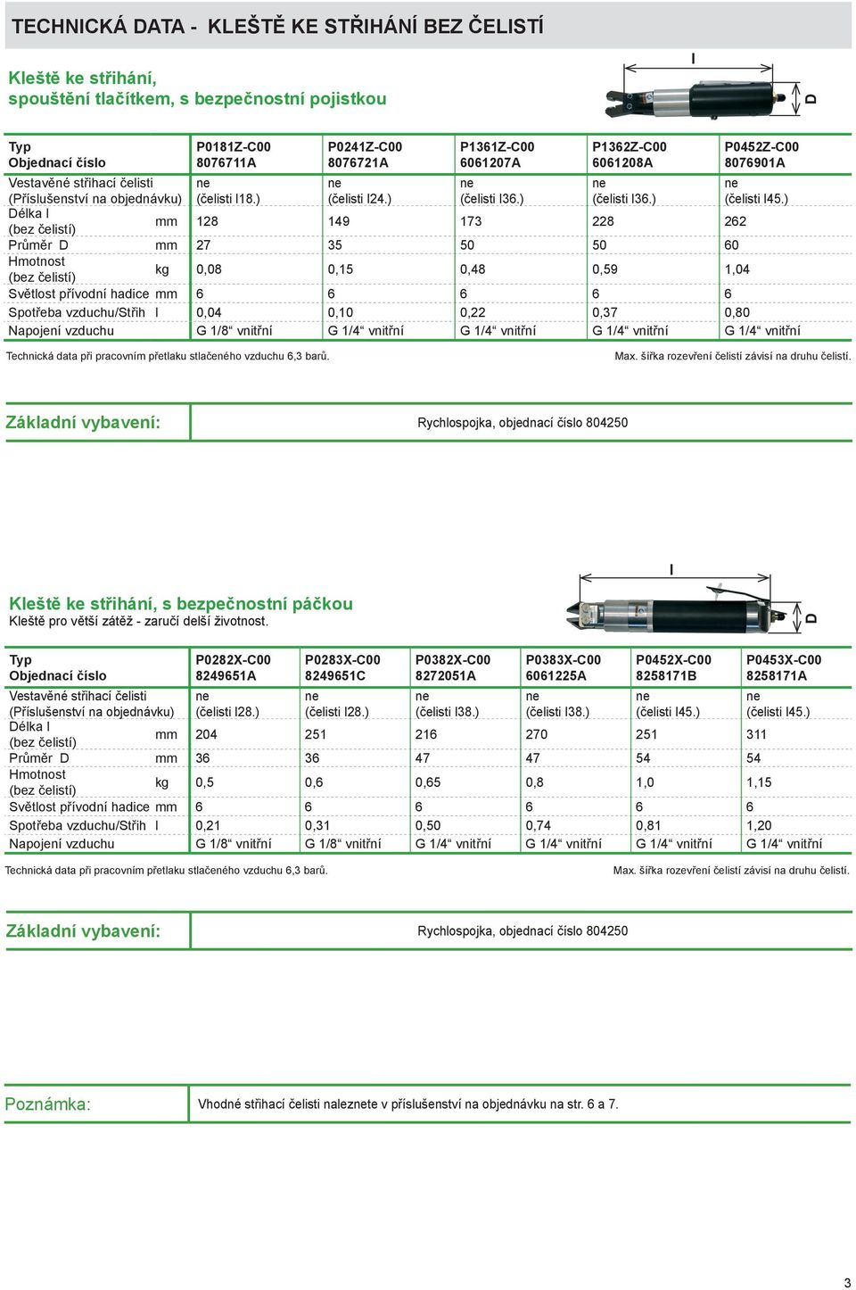 ) Průměr mm 27 35 50 50 60 Hmotnost (bez čelistí) kg 0,08 0,15 0,48 0,59 1,04 Světlost přívodní hadice mm 6 6 6 6 6 Spotřeba vzduchu/střih l 0,04 0,10 0,22 0,37 0,80 Napojení vzduchu G 1/8 vnitřní G