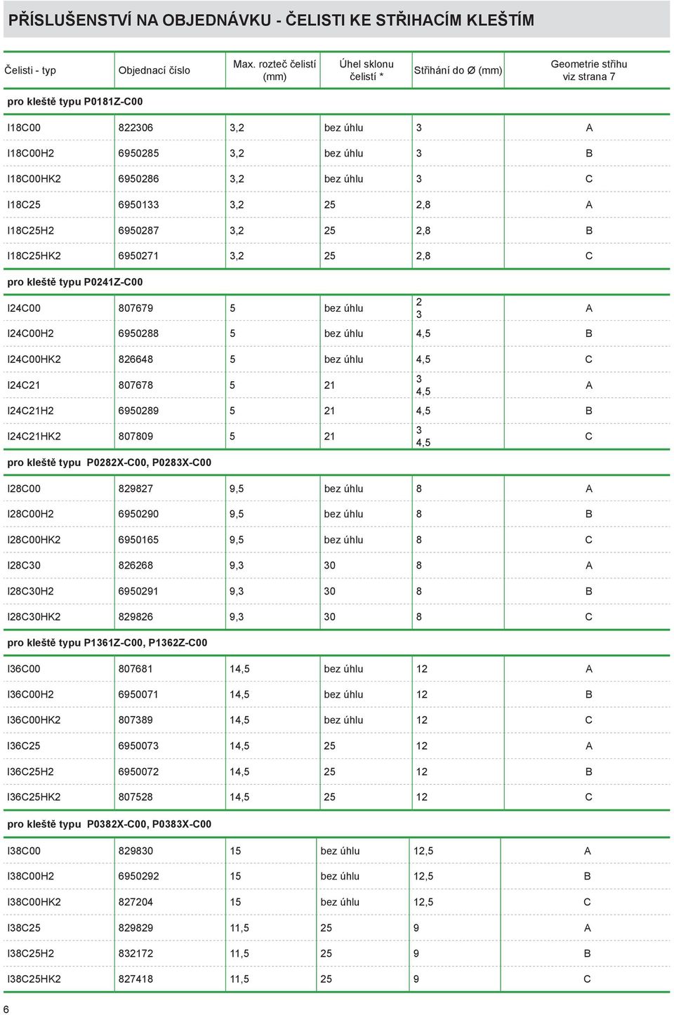 6950286 3,2 bez úhlu 3 C I18C25 6950133 3,2 25 2,8 A I18C25H2 6950287 3,2 25 2,8 B I18C25HK2 6950271 3,2 25 2,8 C pro kleště typu P0241Z-C00 I24C00 807679 5 bez úhlu I24C00H2 6950288 5 bez úhlu 4,5 B