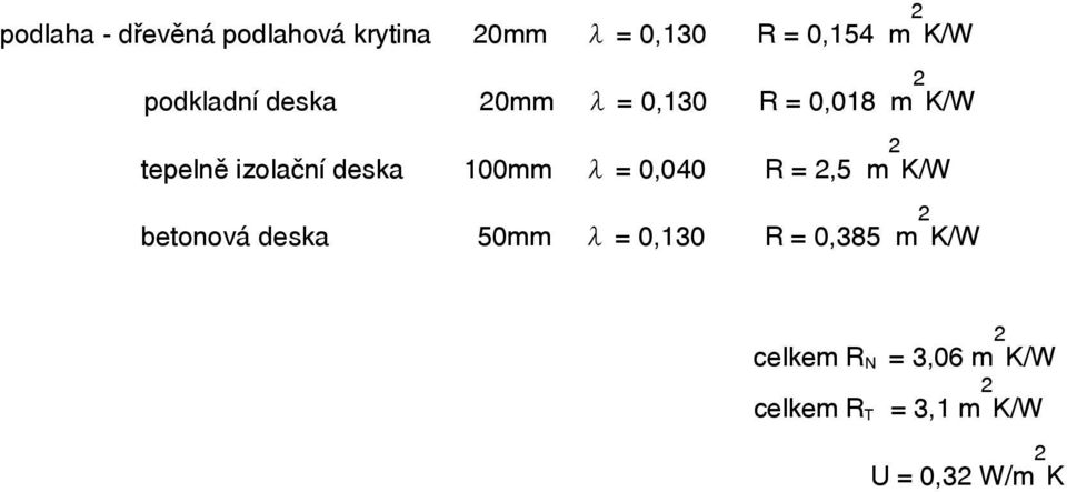 100mm λ = 0,040 R = 2,5 m 2 K/W betonová deska 50mm λ = 0,130 R = 0,385