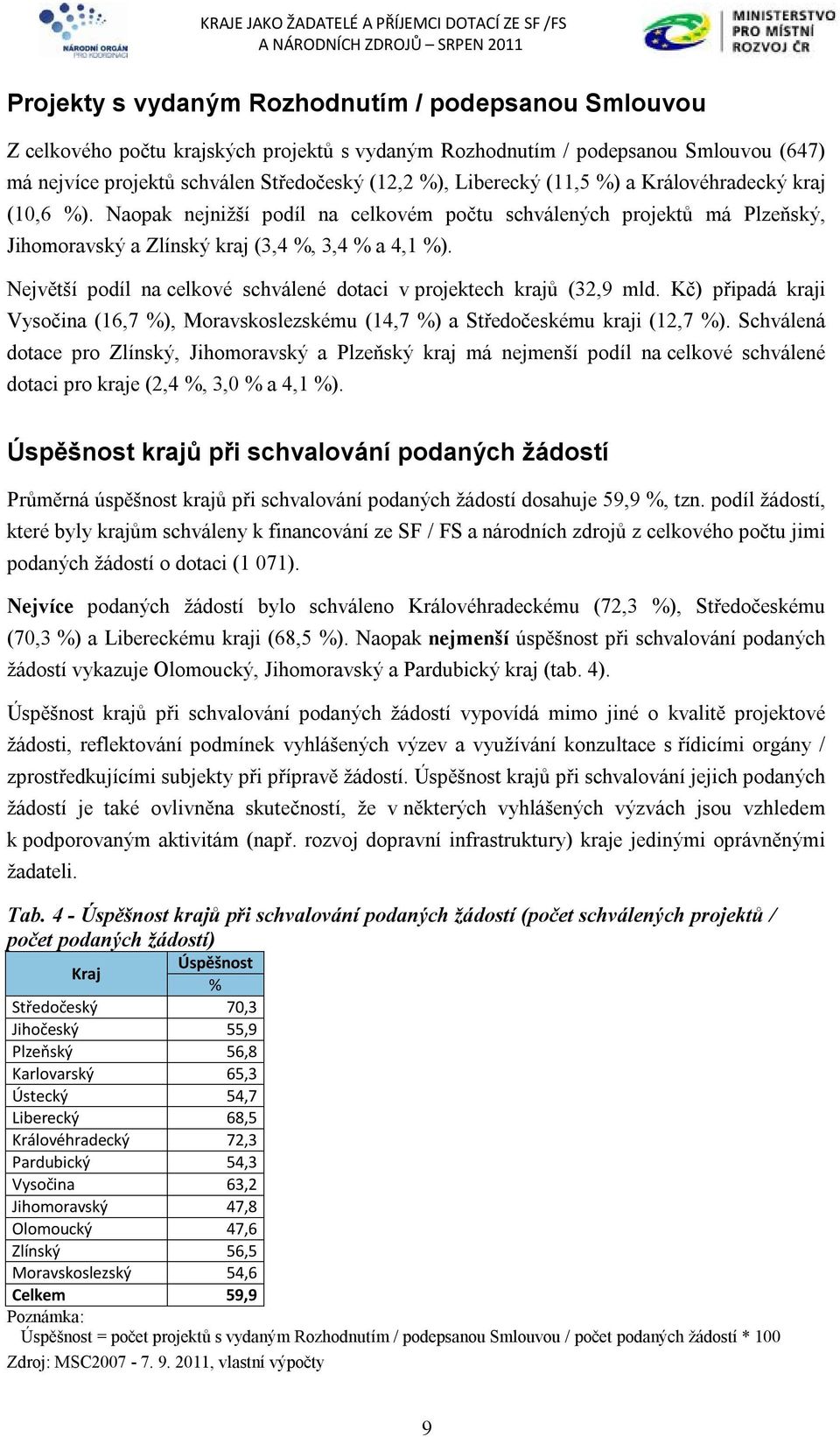 Největší podíl na celkové schválené dotaci v projektech krajů (32,9 mld. Kč) připadá kraji Vysočina (16,7 %), Moravskoslezskému (14,7 %) a Středočeskému kraji (12,7 %).