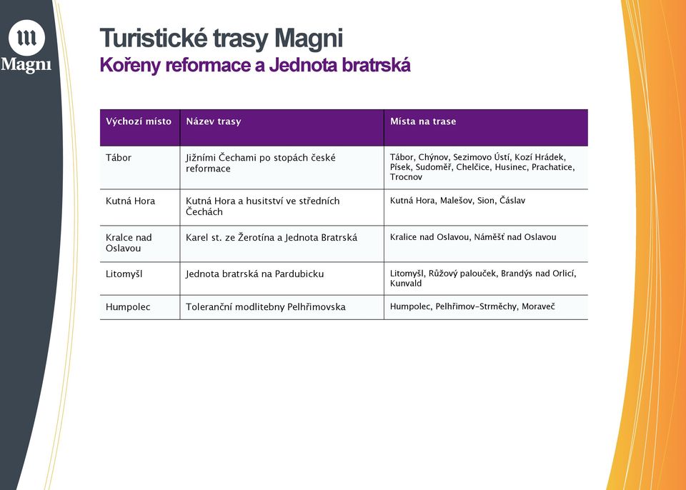 Kutná Hora, Malešov, Sion, Čáslav Kralce nad Oslavou Karel st.