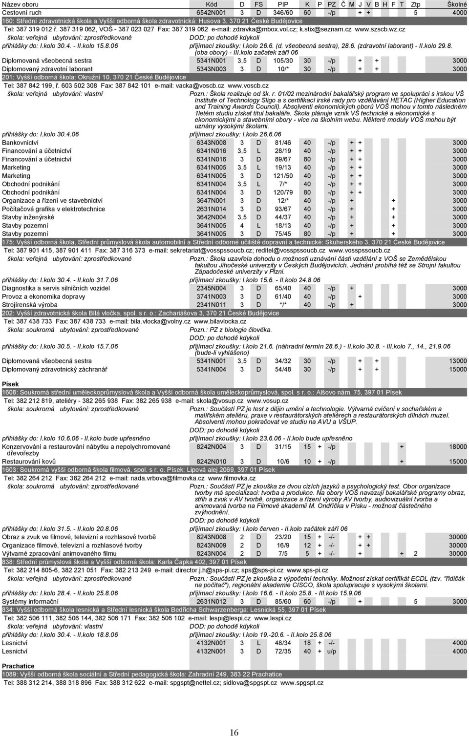 kolo 26.6. (d. všeobecná sestra), 28.6. (zdravotní laborant) - II.kolo 29.8. (oba obory) - III.