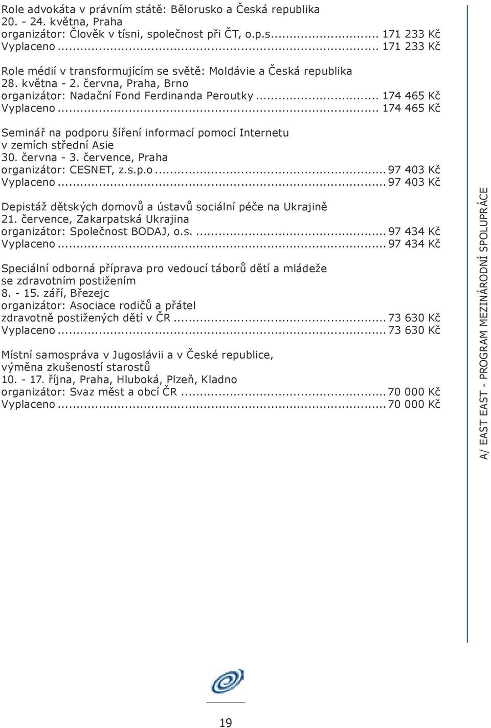 .. 174 465 Kč Seminář na podporu šíření informací pomocí Internetu v zemích střední Asie 30. června - 3. července, Praha organizátor: CESNET, z.s.p.o... 97 403 Kč Vyplaceno.
