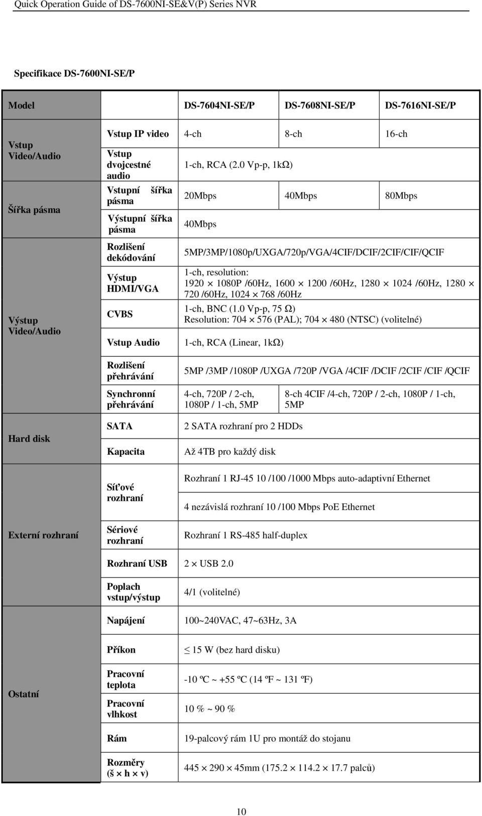 0 Vp-p, 1kΩ) 20Mbps 40Mbps 80Mbps 40Mbps 5MP/3MP/1080p/UXGA/720p/VGA/4CIF/DCIF/2CIF/CIF/QCIF 1-ch, resolution: 1920 1080P /60Hz, 1600 1200 /60Hz, 1280 1024 /60Hz, 1280 720 /60Hz, 1024 768 /60Hz 1-ch,