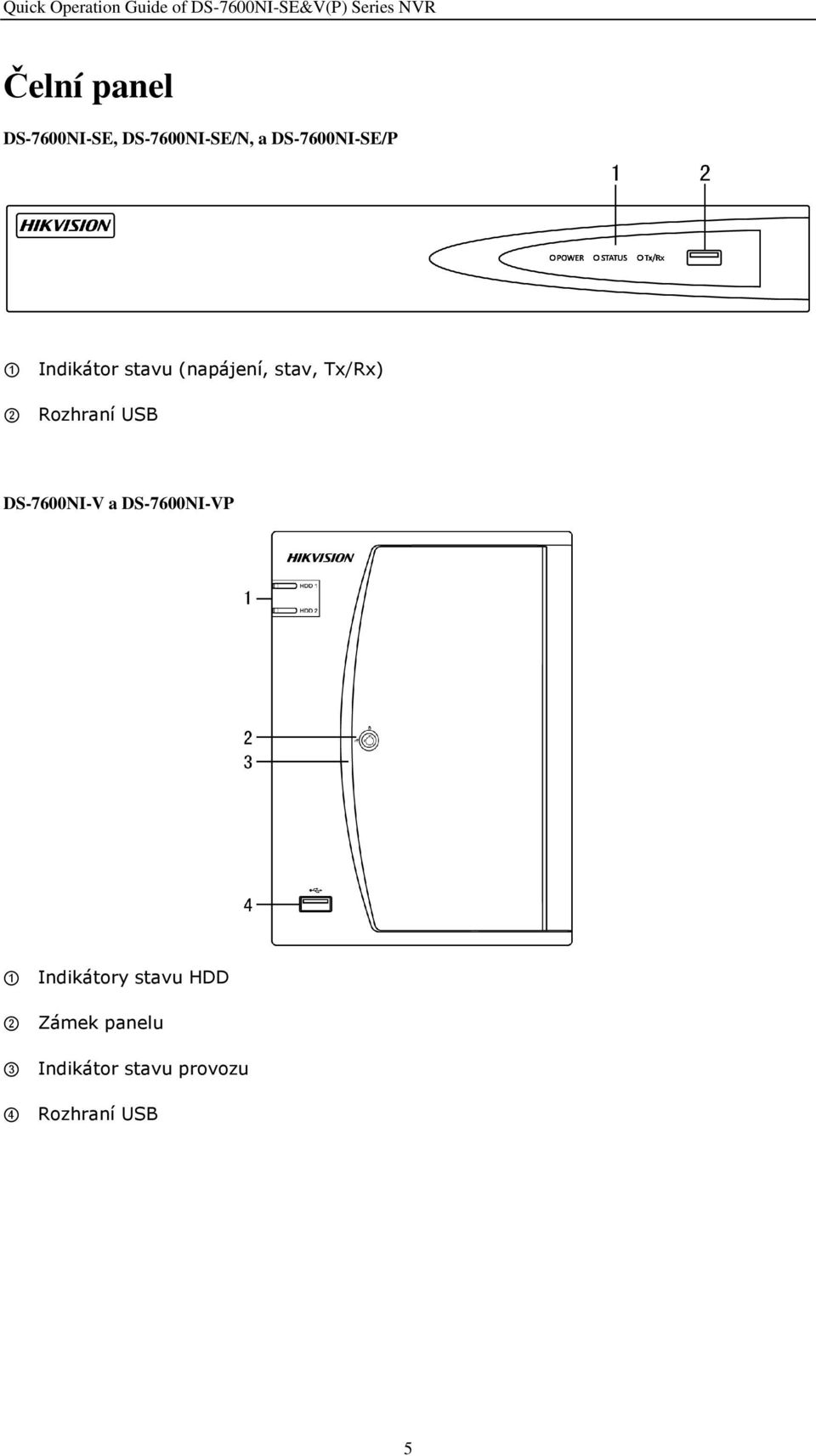 Tx/Rx) 2 Rozhraní USB DS-7600NI-V a DS-7600NI-VP 1