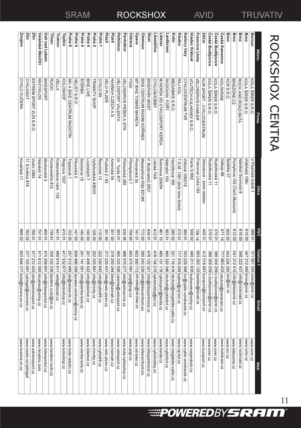 cz www.bikezone.cz Brno XCR S.R.O. Špitálka 37 602 00 543 254 395 xcr@xcr.cz www.xcr.cz eská Kamenice KOLOKRÁM Odboje 66 471 14 777 663 433 obchod@kolokram.cz www.kolokram.cz eské Bud jovice KOLA ŠÍRER S.